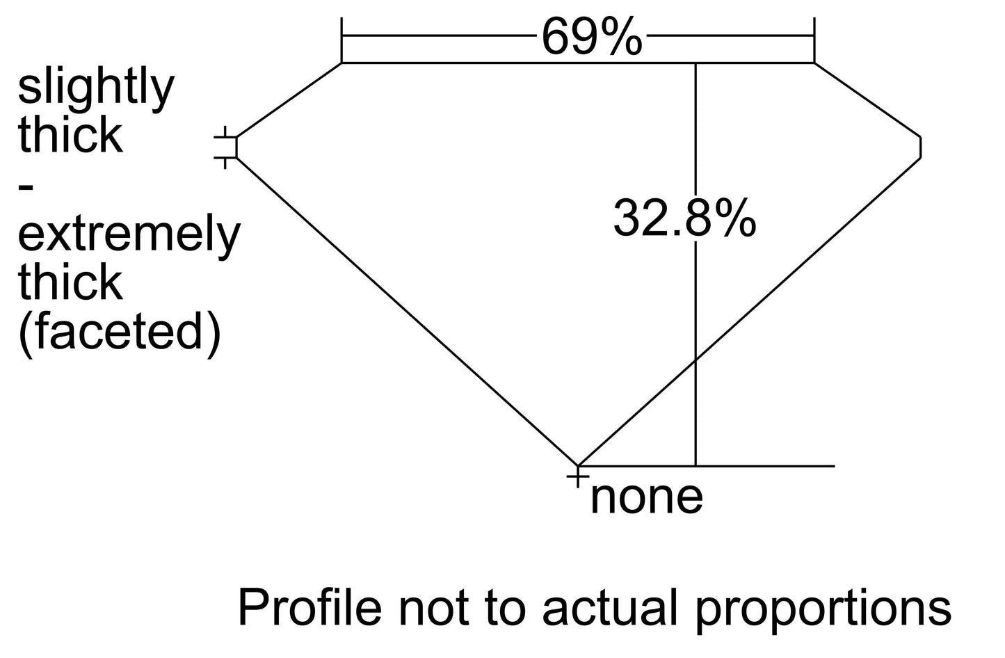 GIA 2.02 F-I2 Triangle Diamond