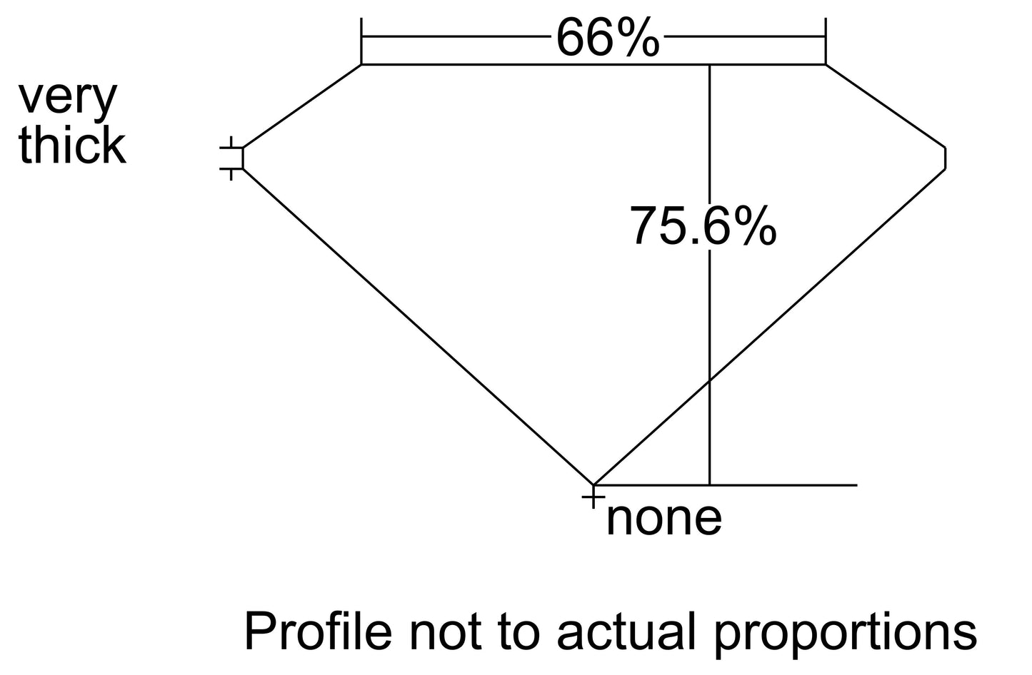 GIA 0.9 D-VS2 Radiant Diamond