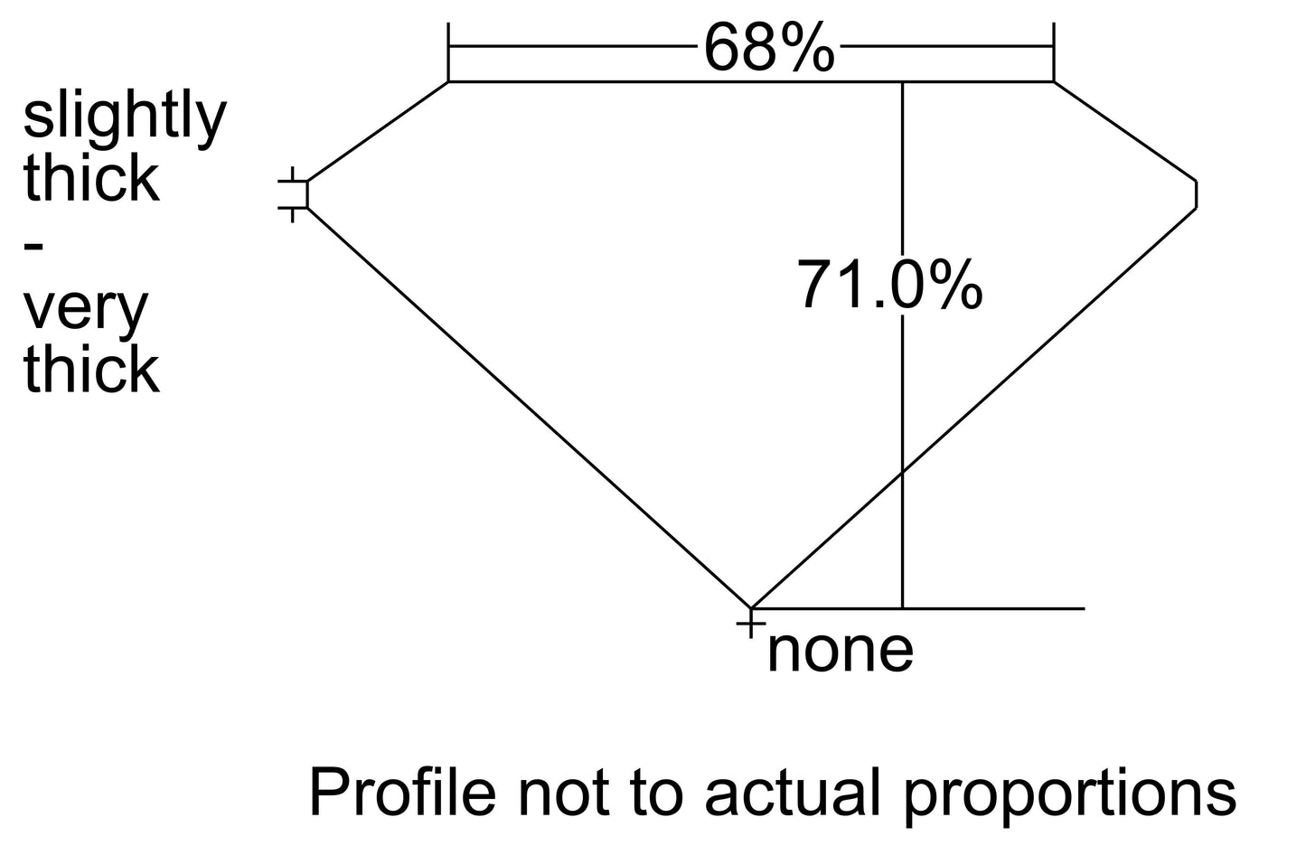 GIA 5.9 Y - Z-VS2 Radiant Diamond