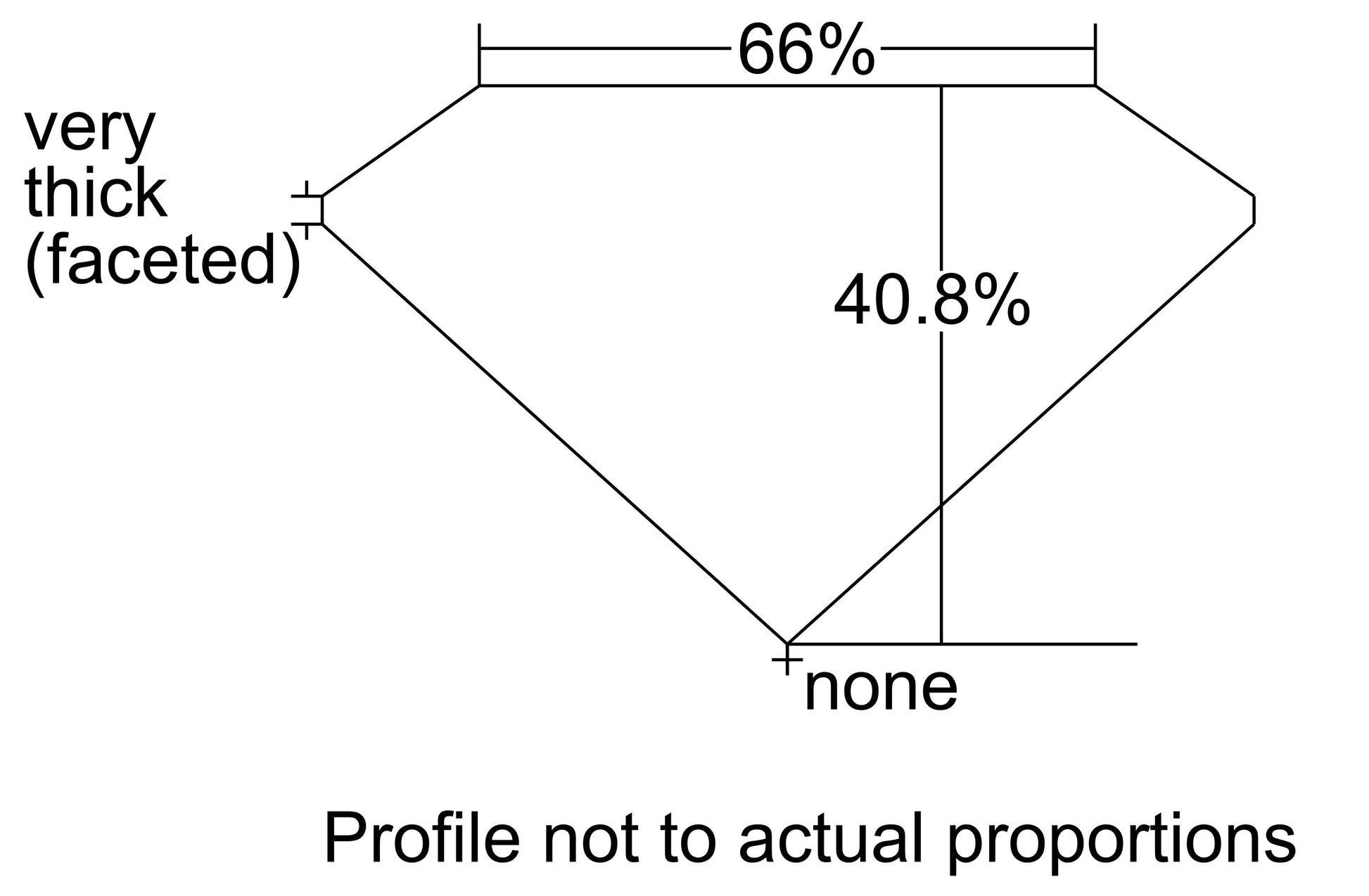 GIA 1 K-SI1 Triangle Diamond
