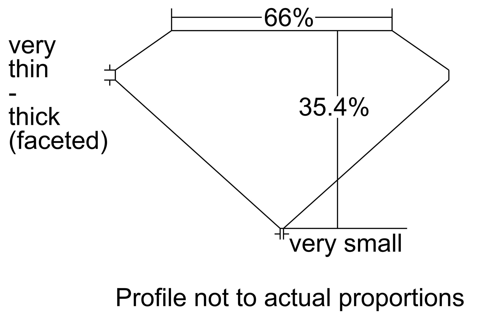 GIA 1.23 F-I1 Triangle Diamond