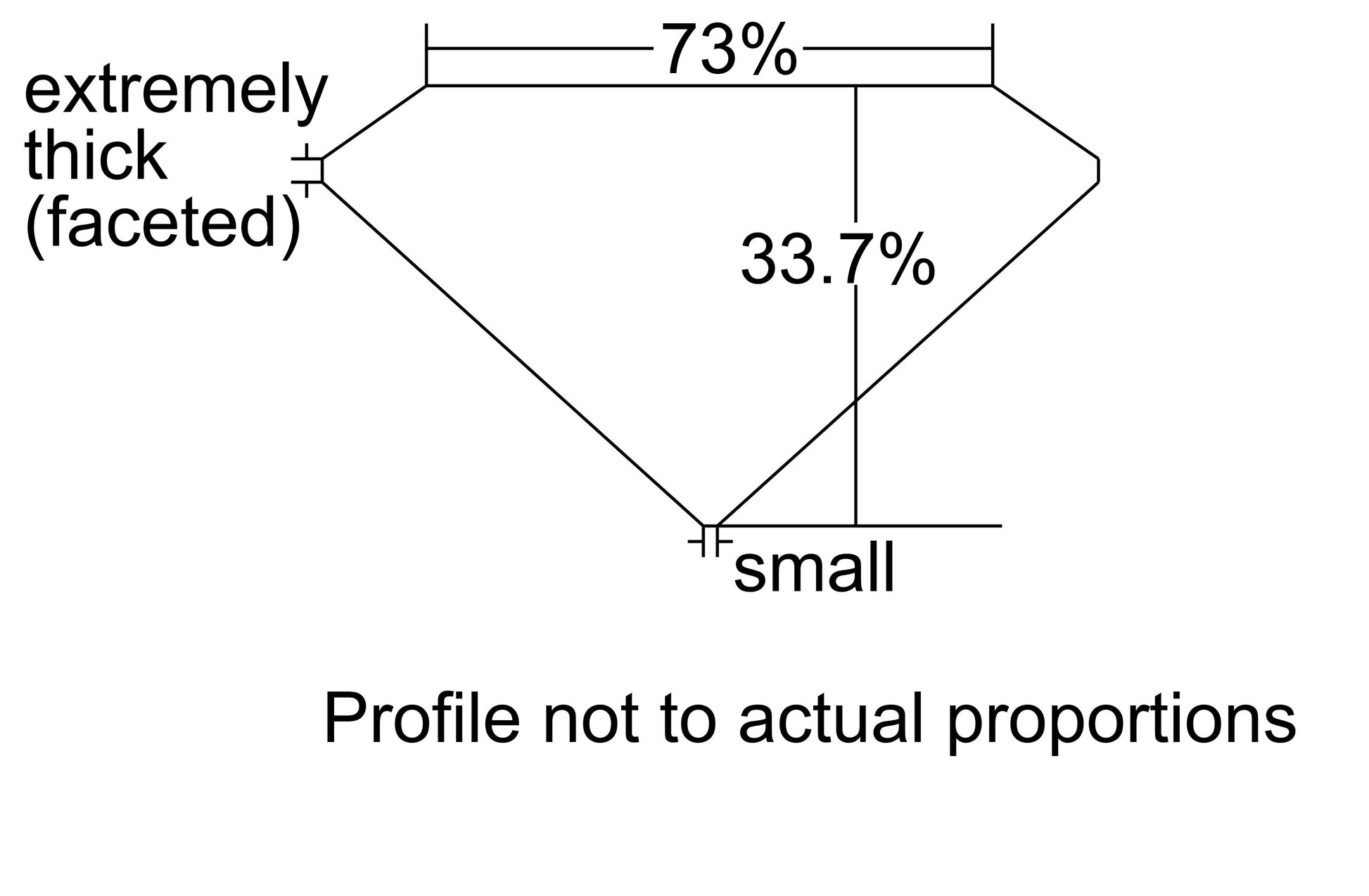 GIA 1.02 J-VS2 Triangle Diamond