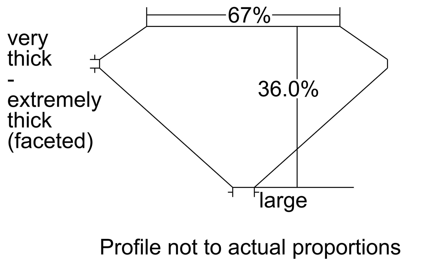 GIA 1.52 H-I1 Triangle Diamond