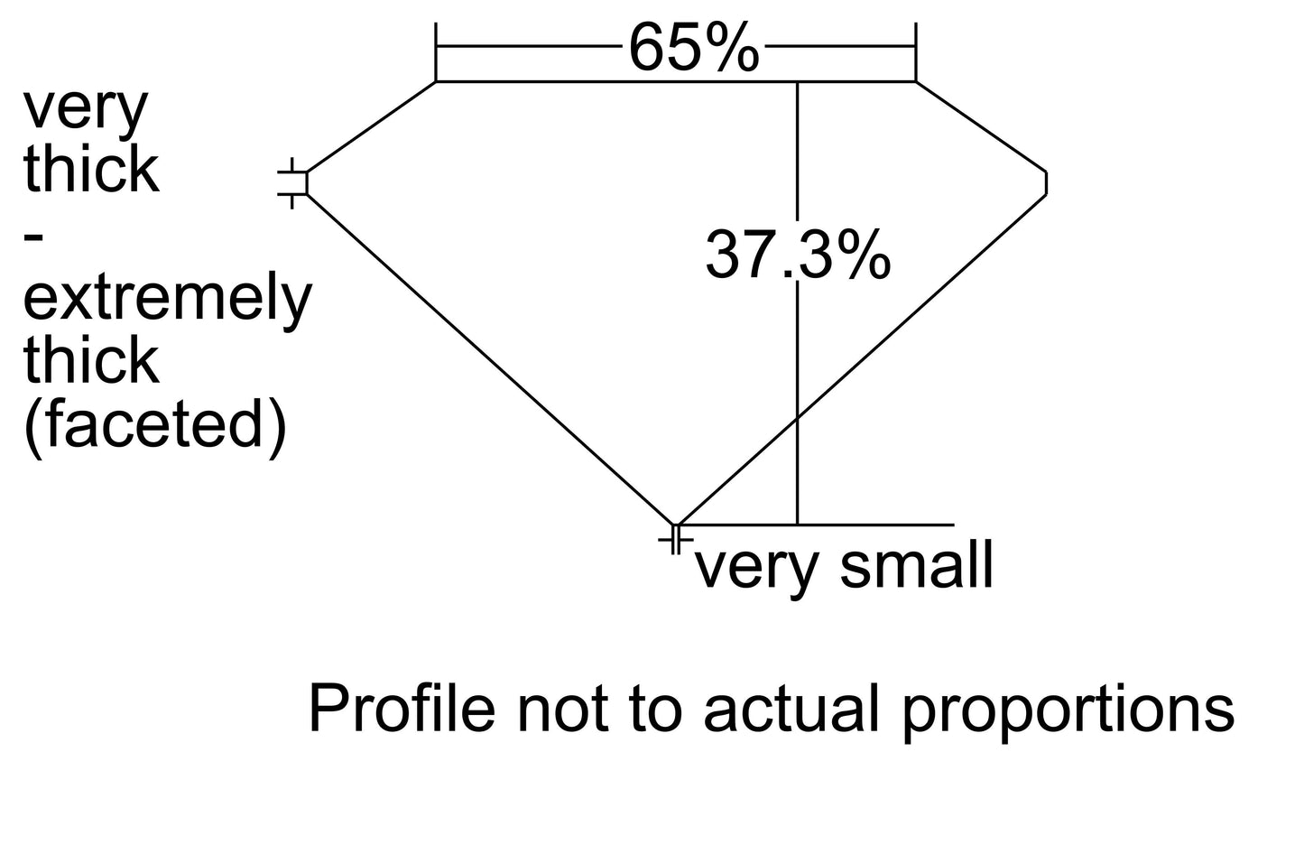 GIA 1.01 J-VS1 Triangle Diamond