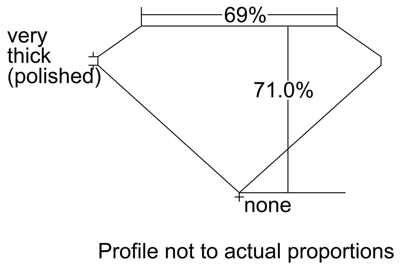 GIA 0.94 F-VS2 Princess Diamond