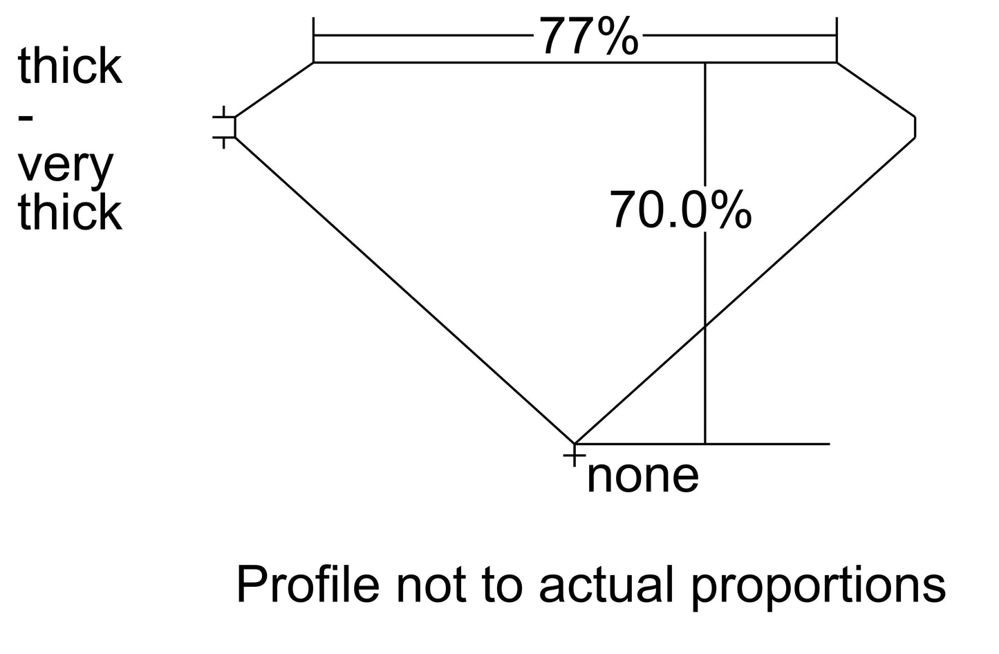 GIA 0.3 D-VS1 Princess Diamond