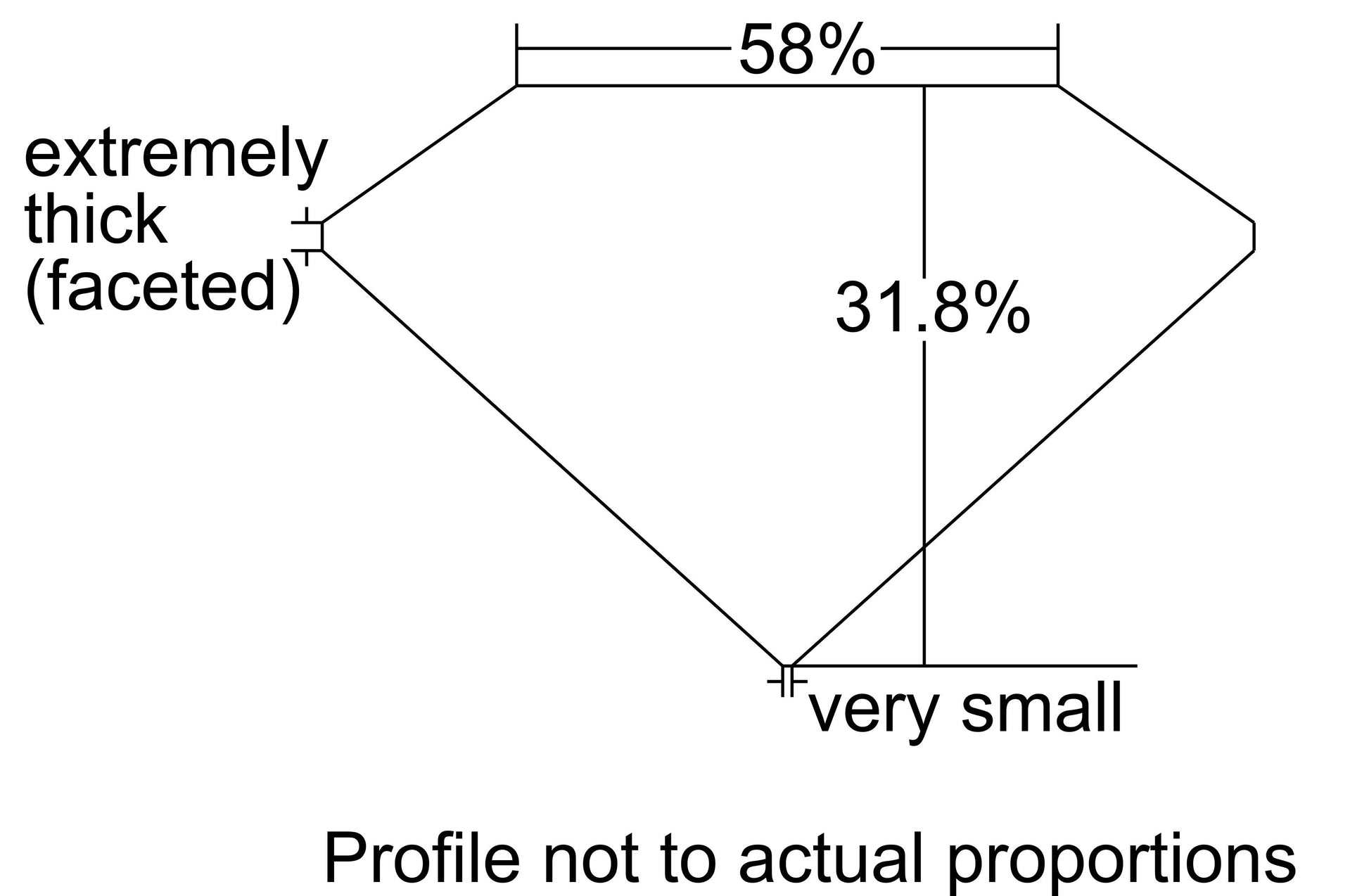GIA 1.75 F-SI1 Triangle Diamond