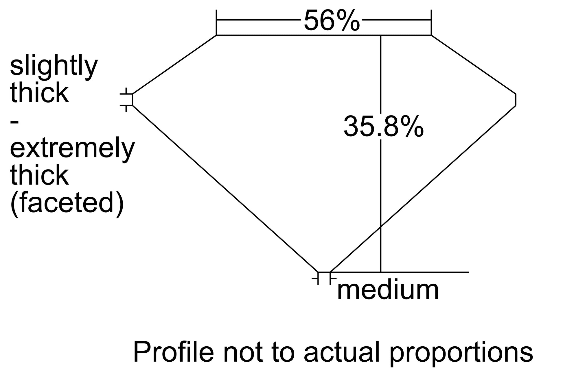 GIA 1.5 E-VS2 Triangle Diamond