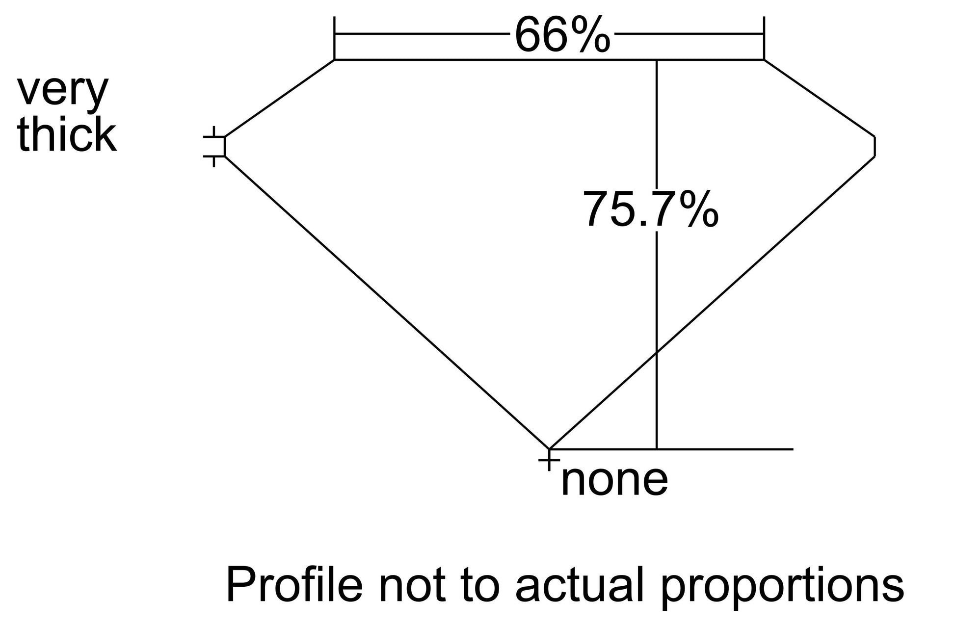 GIA 0.9 F-VS1 Radiant Diamond