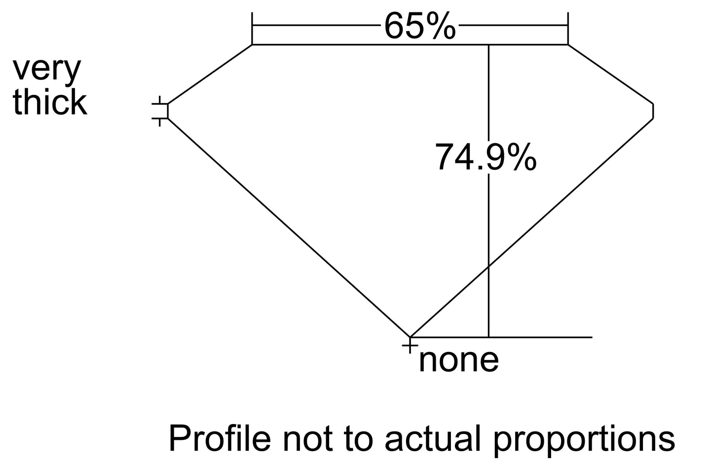 GIA 0.9 D-VS1 Radiant Diamond