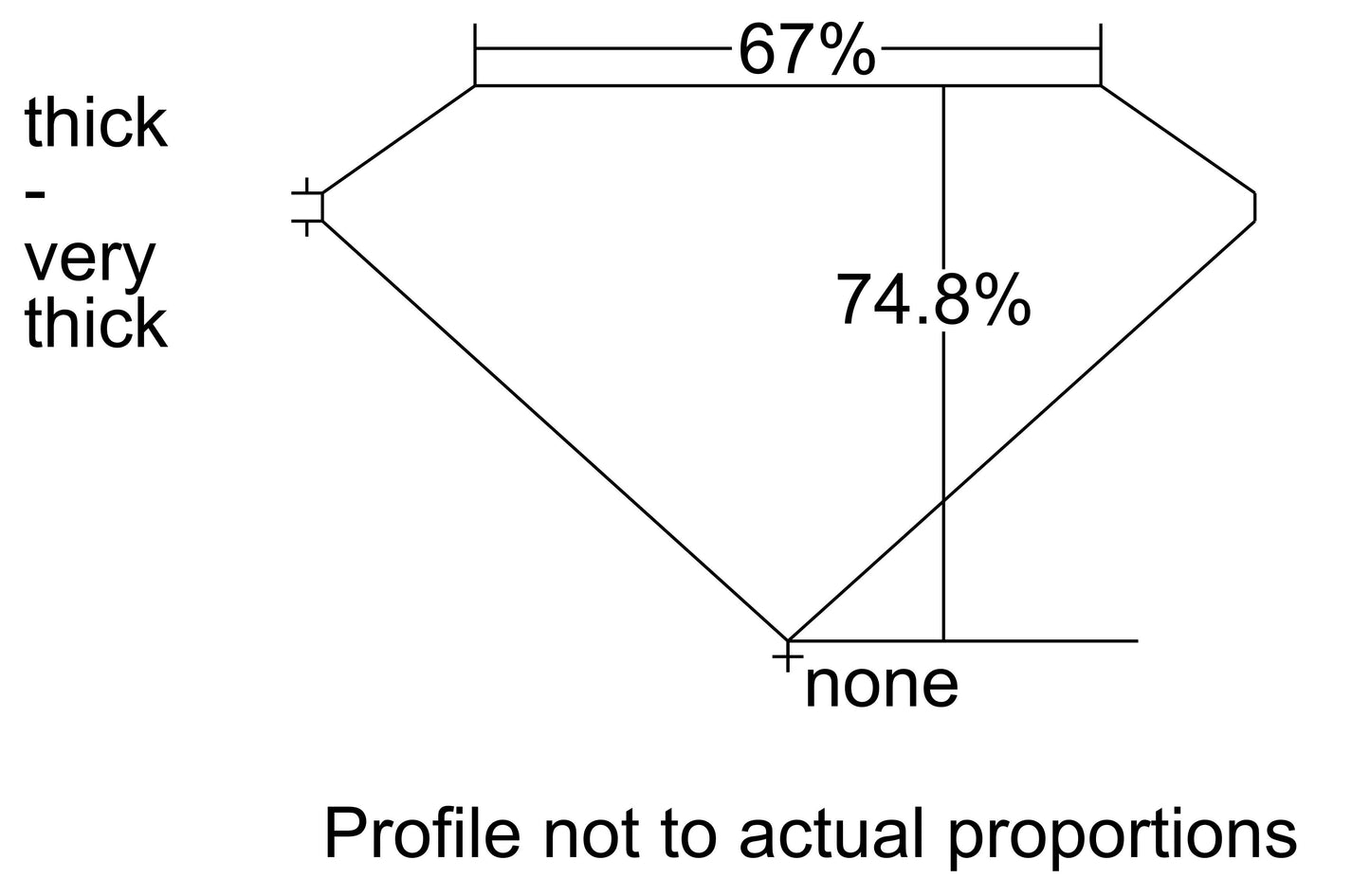 GIA 0.91 J-VS1 Radiant Diamond
