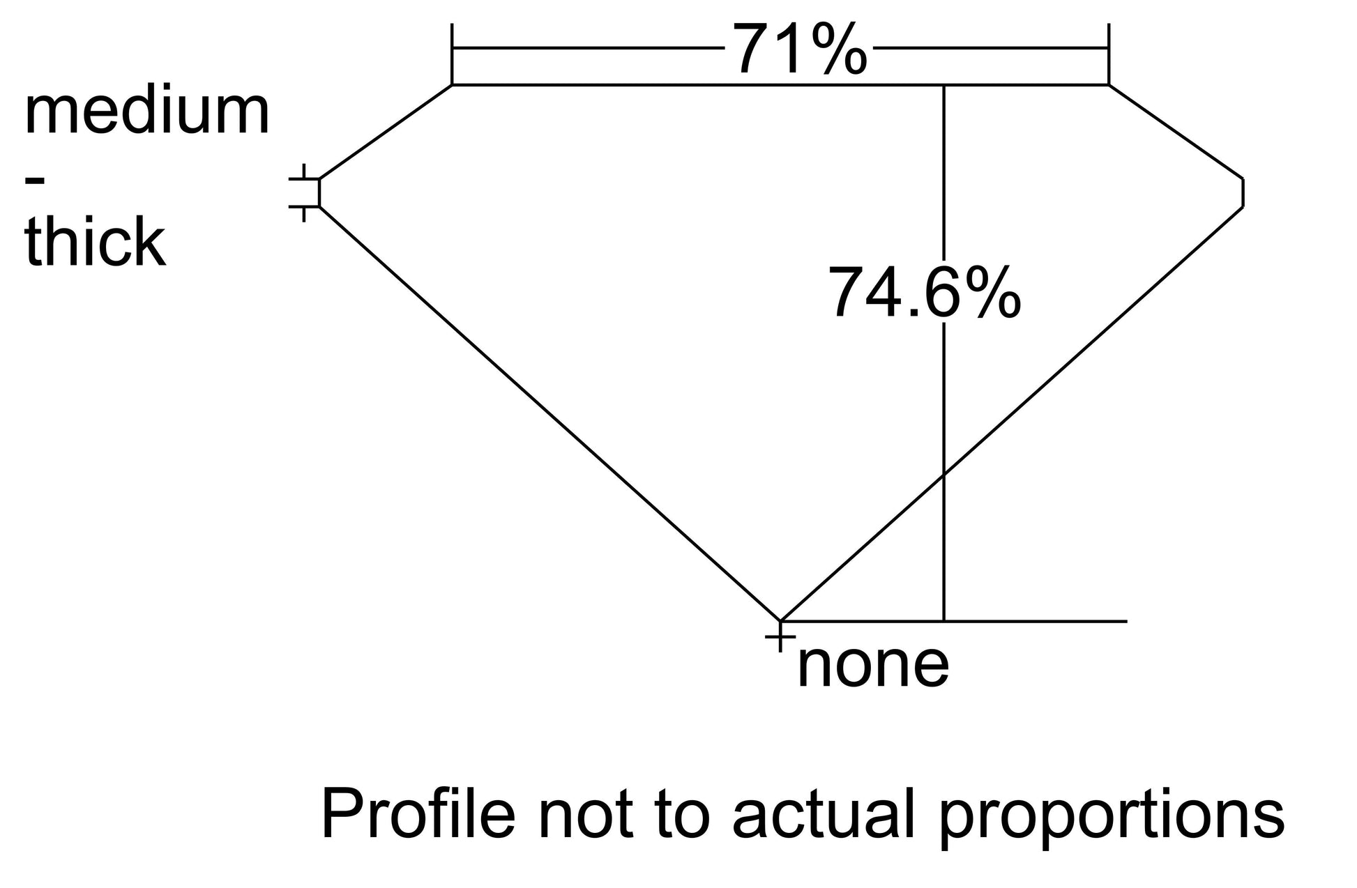 GIA 0.9 D-VS1 Radiant Diamond