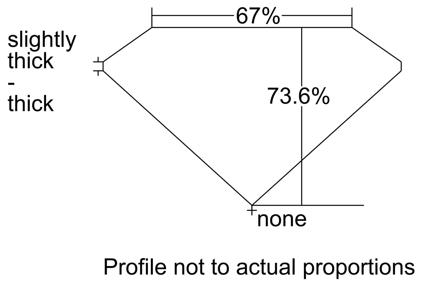 GIA 0.91 E-VS1 Radiant Diamond