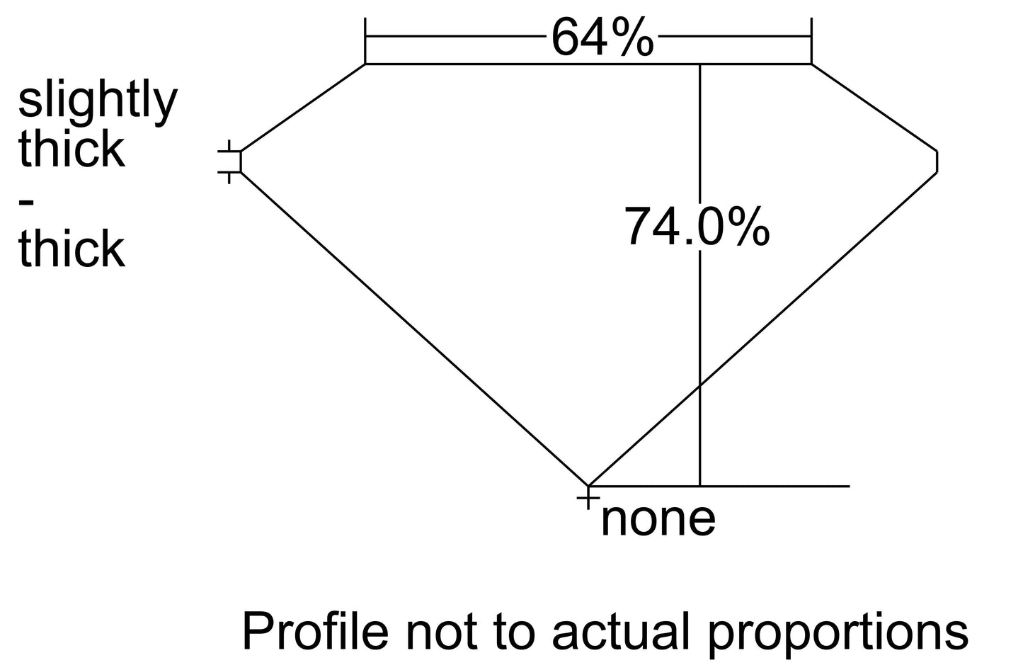 GIA 0.9 F-VS2 Radiant Diamond